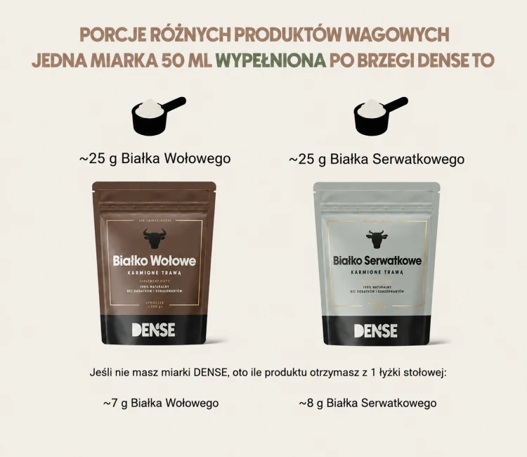 dense-miarka-50ml-przelicznik-bialko-wolowe-serwatkowe.png.png